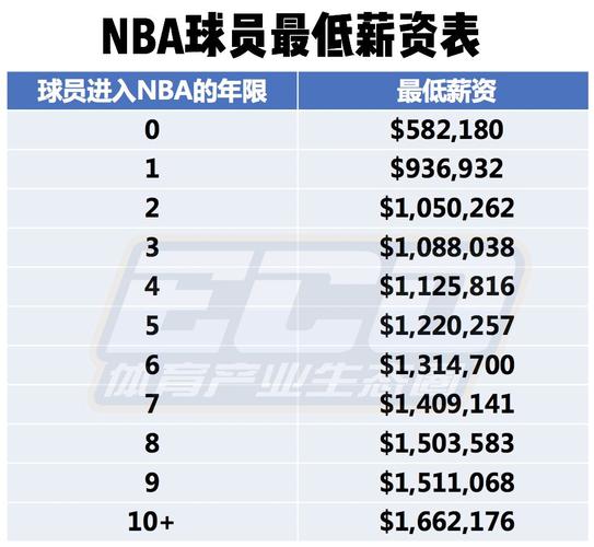 莱万多夫斯